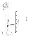 Fig. 43 - Methods for treating lysosomal acid lipase deficiency