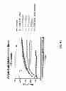 Fig. 45 - Methods for treating lysosomal acid lipase deficiency