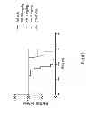 Fig. 46 - Methods for treating lysosomal acid lipase deficiency