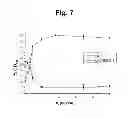 Fig. 05 - Method of peptide hydrolysis, peptidase, the composition for use as a bacteriostatic and bactericidal agent, a kit and the uses of the active form of LytM from or derivatives thereof