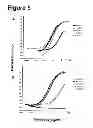 Fig. 06 - Human monoclonal antibody human CD134 (OX40) and methods of making and using same