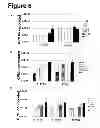 Fig. 07 - Human monoclonal antibody human CD134 (OX40) and methods of making and using same