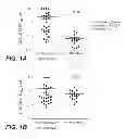 Fig. 02 - Mutant selectivity and combinations of a phosphoinositide 3-kinase inhibitor compound and chemotherapeutic agents for the treatment of cancer