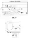 Fig. 09 - Mutant selectivity and combinations of a phosphoinositide 3-kinase inhibitor compound and chemotherapeutic agents for the treatment of cancer