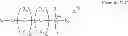 Fig. 92 - Process for lowering the viscosity of highly concentrated protein solutions