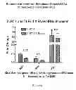 Fig. 09 - Therapeutic nuclease compositions and methods