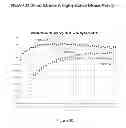 Fig. 24 - Therapeutic nuclease compositions and methods