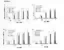 Fig. 09 - Methods of Improving the Therapeutic Efficacy and Utility of Antibody Fragments