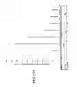 Fig. 44 - Compounds