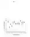 Fig. 02 - Methods of producing lyophilized polypeptide composition formulations comprising volatile additives