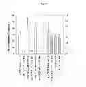 Fig. 07 - Methods of producing lyophilized polypeptide composition formulations comprising volatile additives