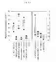 Fig. 08 - Methods of producing lyophilized polypeptide composition formulations comprising volatile additives