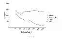Fig. 07 - Antibodies against IL-17BR