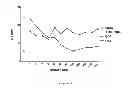 Fig. 08 - Antibodies against IL-17BR