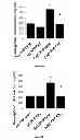 Fig. 06 - Methods for treating vaso-occlusive crisis using non-modified annexin V