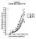 Fig. 44 - CDIM binding proteins and uses thereof