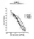 Fig. 45 - CDIM binding proteins and uses thereof