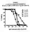 Fig. 46 - CDIM binding proteins and uses thereof