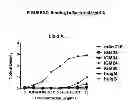 Fig. 49 - CDIM binding proteins and uses thereof