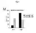 Fig. 40 - B-type plexin antagonists and uses thereof