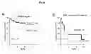 Fig. 41 - B-type plexin antagonists and uses thereof