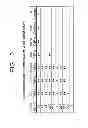 Fig. 13 - TDF-related compounds and analogs thereof