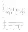 Fig. 05 - RNAi pharmaceutical composition for suppressing expression of KRAS gene