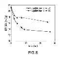 Fig. 09 - DRUG SUBSTANCES, PHARMACEUTICAL COMPOSITIONS AND METHODS FOR PREPARING THE SAME