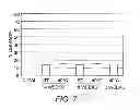 Fig. 05 - Hybrid fragrance encapsulate formulation and method for using the same