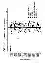 Fig. 07 - Compositions and methods for modulating BRD4 bioactivity