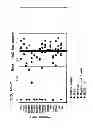 Fig. 09 - Compositions and methods for modulating BRD4 bioactivity