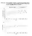 Fig. 13 - ONCE-WEEKLY ORAL ADMINISTRATION OF ARIPIPRAZOLE