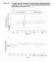 Fig. 14 - ONCE-WEEKLY ORAL ADMINISTRATION OF ARIPIPRAZOLE
