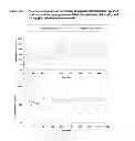 Fig. 15 - ONCE-WEEKLY ORAL ADMINISTRATION OF ARIPIPRAZOLE