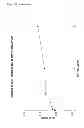 Fig. 16 - Detection and removal of misfolded proteins/peptides