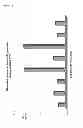 Fig. 23 - Detection and removal of misfolded proteins/peptides