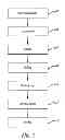 Fig. 02 - Stable Reactive Oxygen Composition