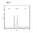Fig. 06 - Stable Reactive Oxygen Composition