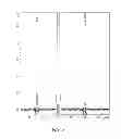 Fig. 08 - Stable Reactive Oxygen Composition