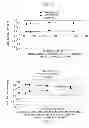 Fig. 04 - Methods and compositions for selectively removing potassium ion from the gastrointestinal tract of a mammal