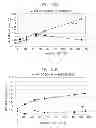 Fig. 24 - Methods and compositions for selectively removing potassium ion from the gastrointestinal tract of a mammal