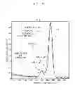Fig. 26 - Methods and compositions for selectively removing potassium ion from the gastrointestinal tract of a mammal