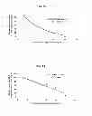 Fig. 07 - Use of amide compounds for preventing marine biofouling
