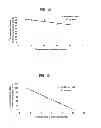 Fig. 08 - Use of amide compounds for preventing marine biofouling