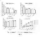 Fig. 02 - Plant Extracts for Improving Cognitive Health and Function