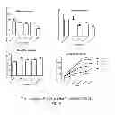 Fig. 06 - Plant Extracts for Improving Cognitive Health and Function