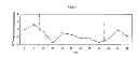 Fig. 09 - FOOD PRODUCT