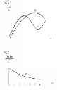 Fig. 06 - METHOD FOR CONTROLLING A COOKING PROCESS OF FOOD STUFF