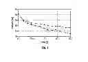 Fig. 02 - PROCESS FOR THE MANUFACTURE OF ELECTRODES