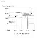 Fig. 06 - Method for producing polarizer